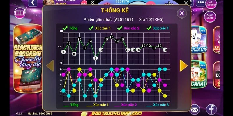 Các Công Cụ Soi Cầu Tài Xỉu Nên Thử